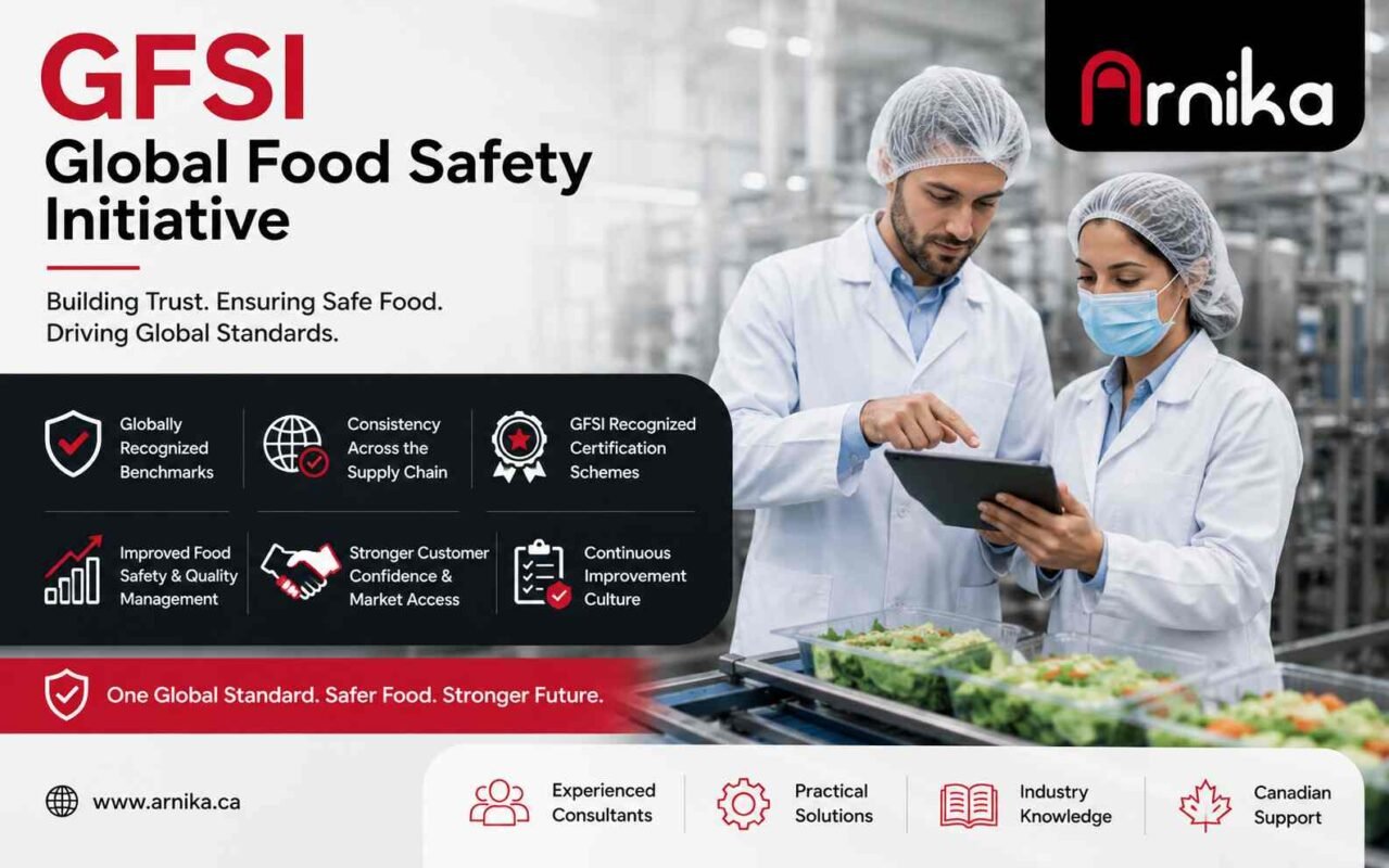 GFSI (Global Food Safety Initiative)